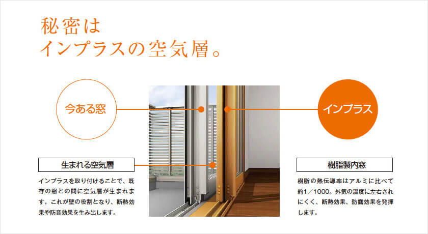 秘密はインプラスの空気層